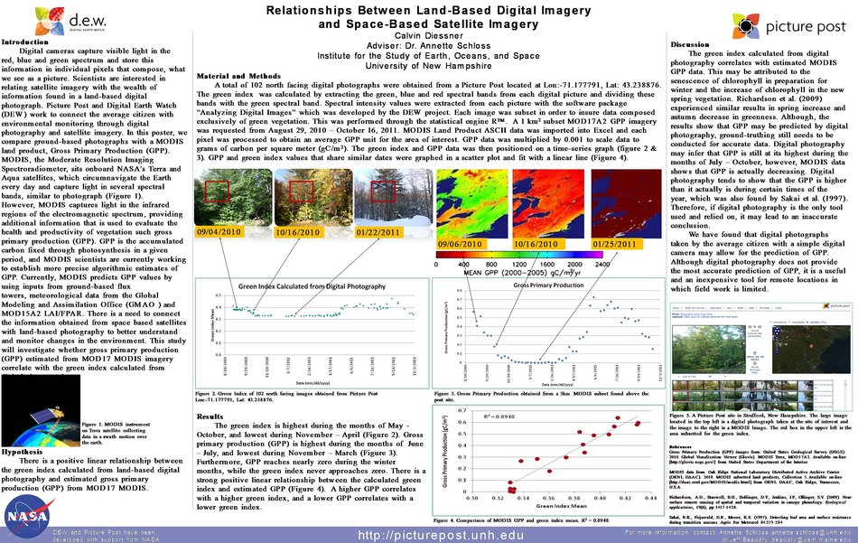 Relationship Between Land-Based Digital Imagery And Space-Based Satellite Imagery by CalvinG